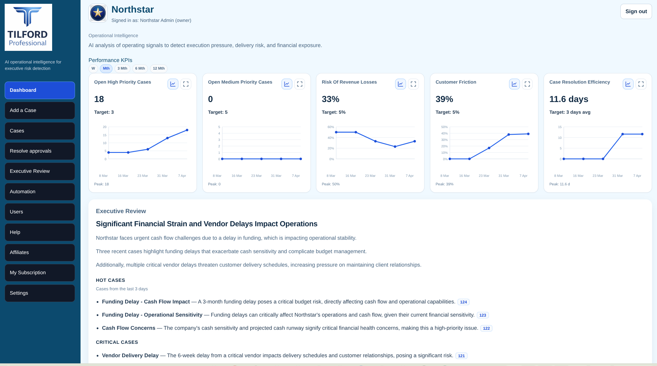 Tilford dashboard: KPIs and executive review