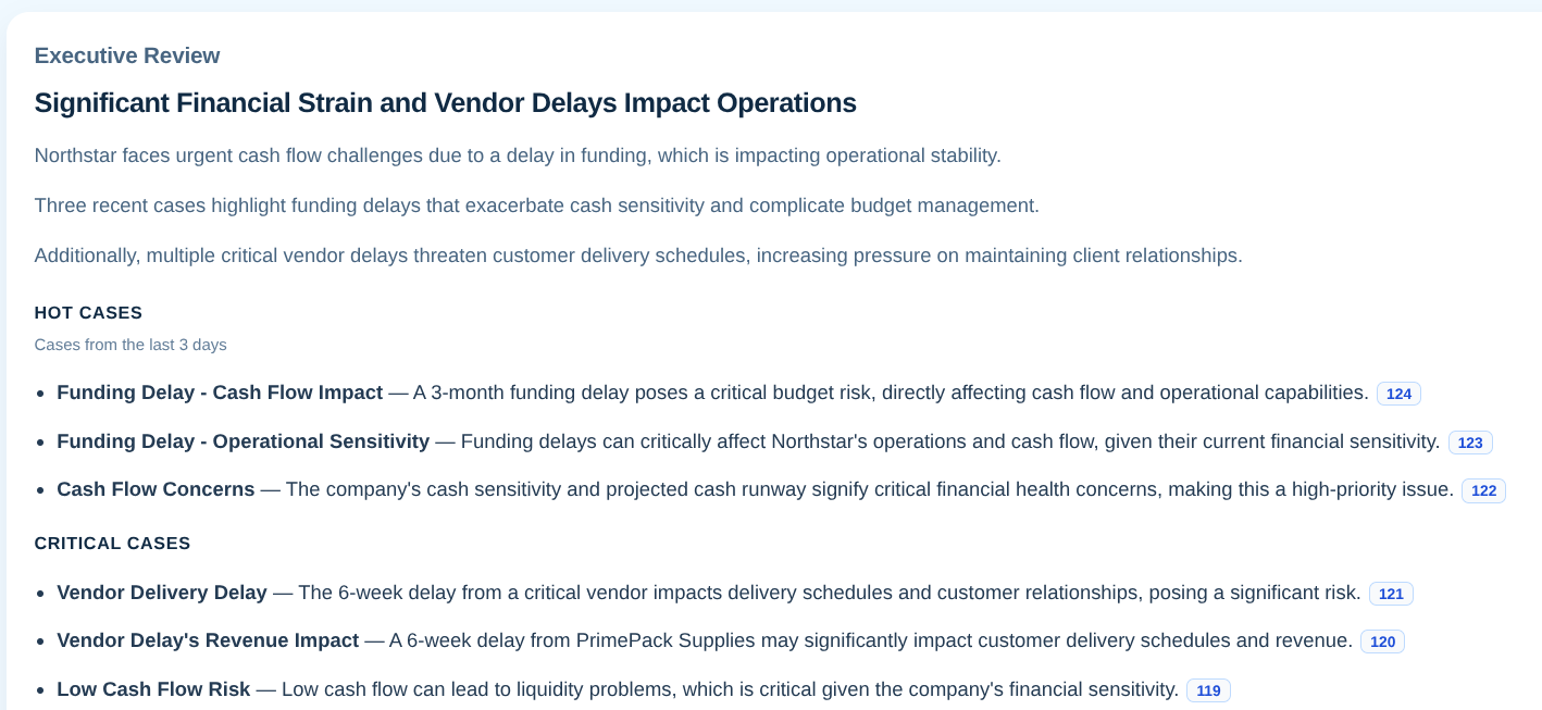 Tilford executive brief: priorities and cases